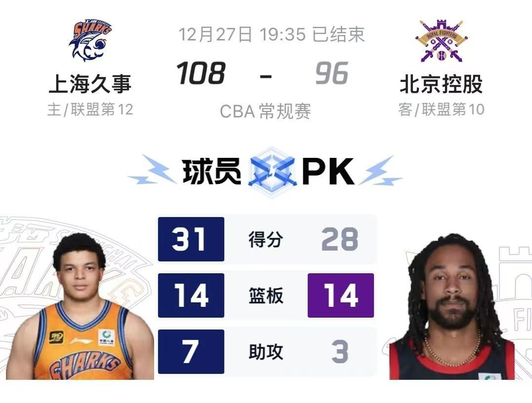 关于红蓝对决：争夺胜利的篮球队将上演激烈较量的信息