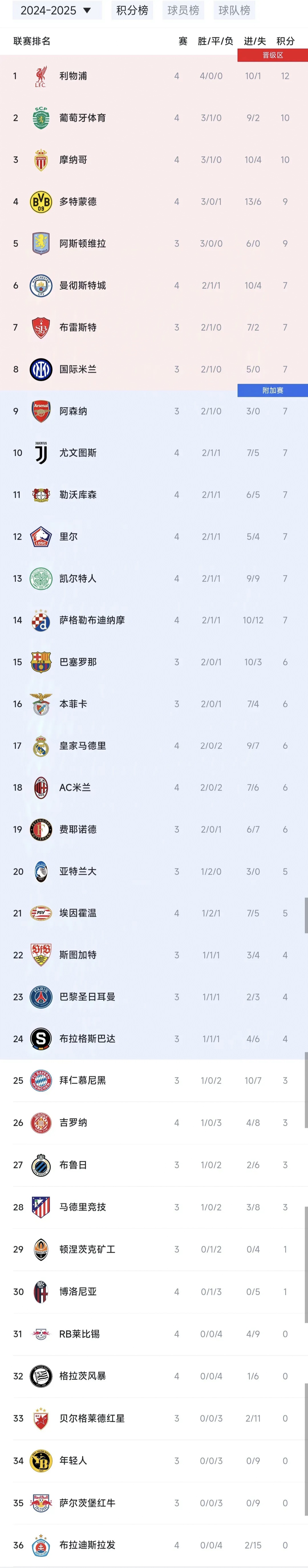 罗马主场大胜，稳居积分榜前列的简单介绍