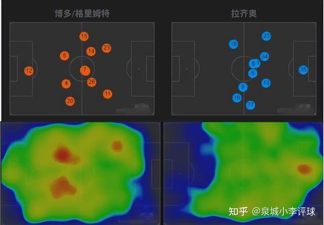 拉齐奥客场小败，前四位置岌岌可危的简单介绍